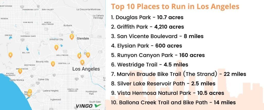 Top 10 Running Trails in Los Angeles