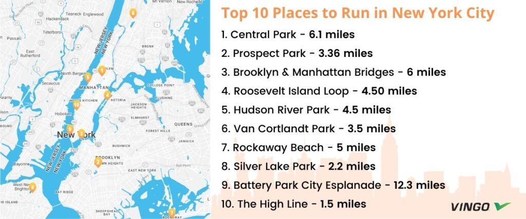 New York City's Top 10 Running Trails