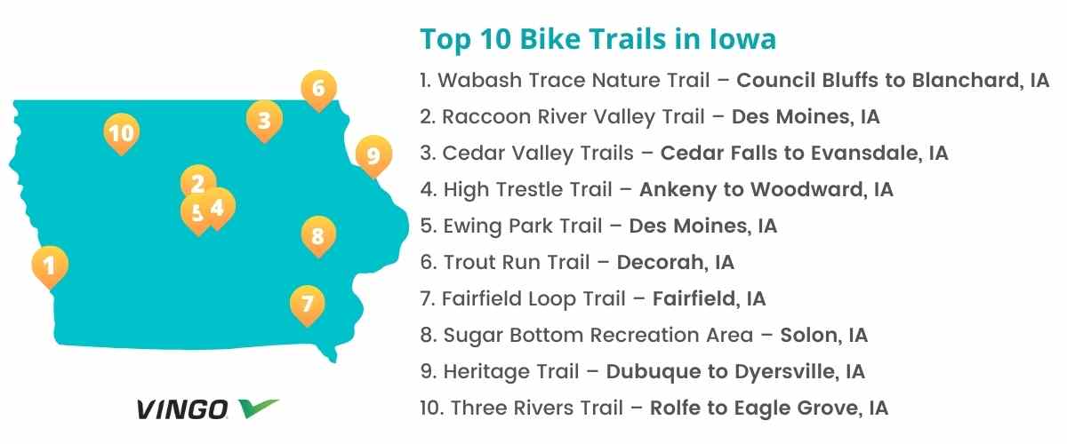 Top 10 Bike Trails in Iowa | Map & Tips Included