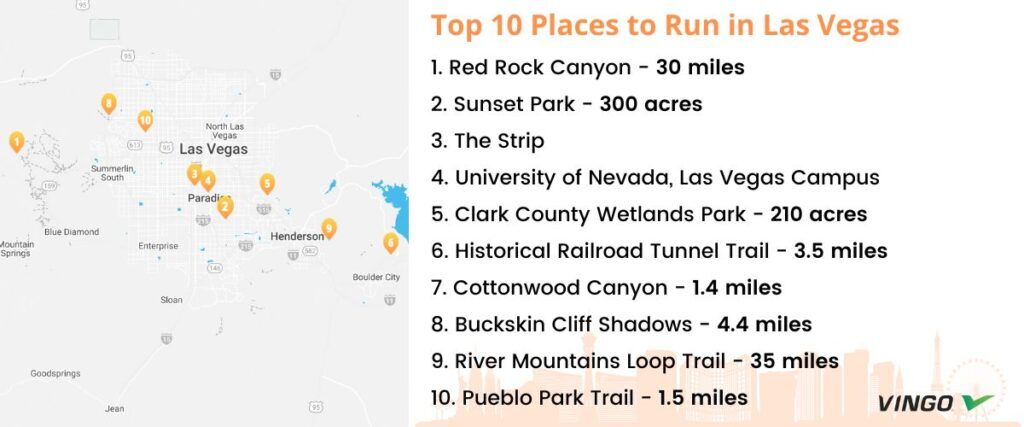 10 Best Water Parks in Las Vegas + MAP