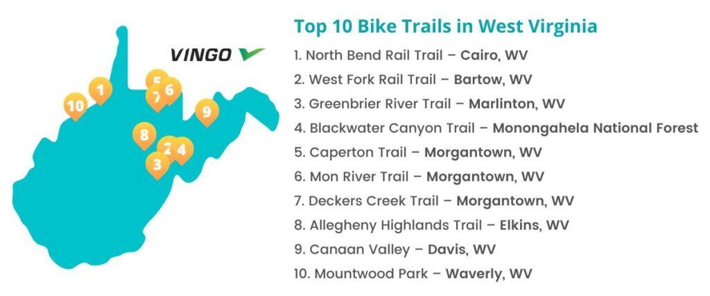 9 Great Rail Trails in Virginia - State Parks Blogs